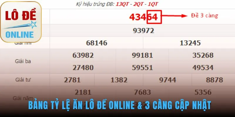 Bảng tỷ lệ ăn thể hiện lợi thế vượt trội của 3 càng