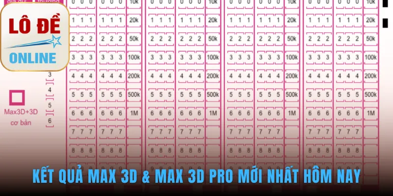 Kết quả xổ số 3D Max giúp người chơi dò vé nhanh chóng