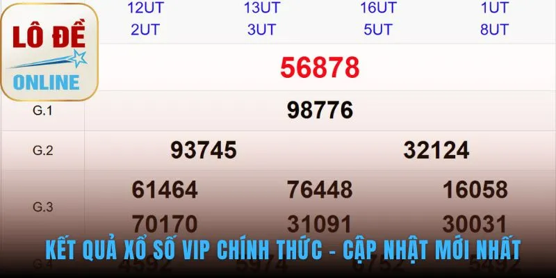 Kết quả xổ số VIP có khung giờ quay thưởng riêng biệt