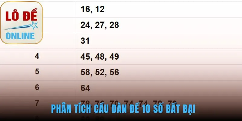 Hướng dẫn tạo cầu dàn đền 10 số